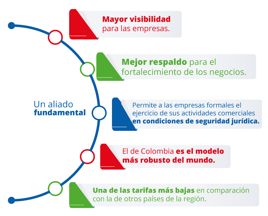 Infografía Registro mercantil