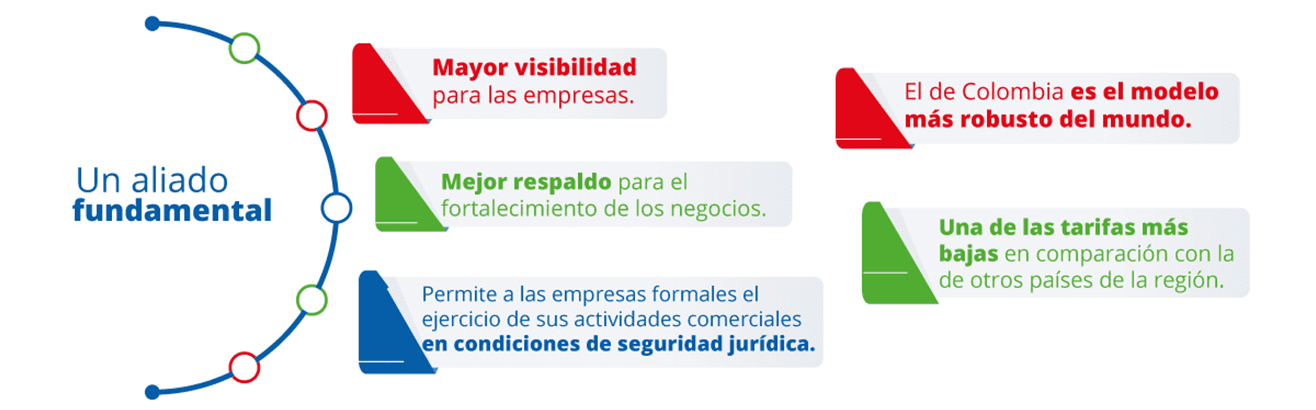 Infografía Registro Mercantil